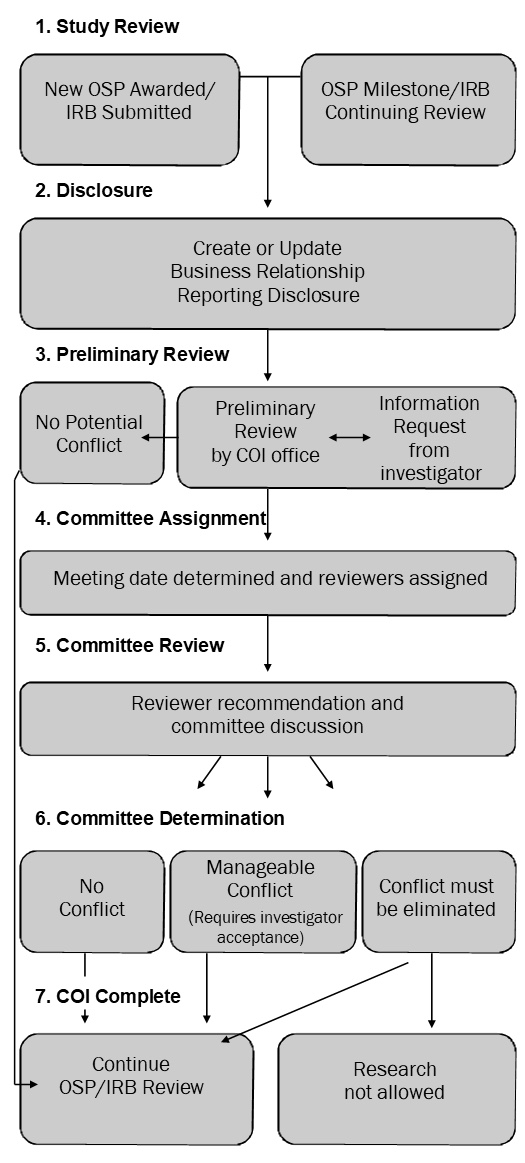 review-diagram